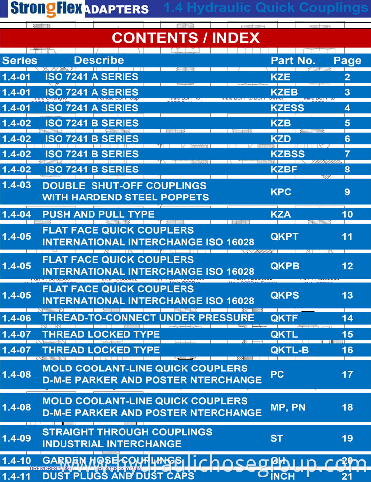 hydraulic quick coupling Contents